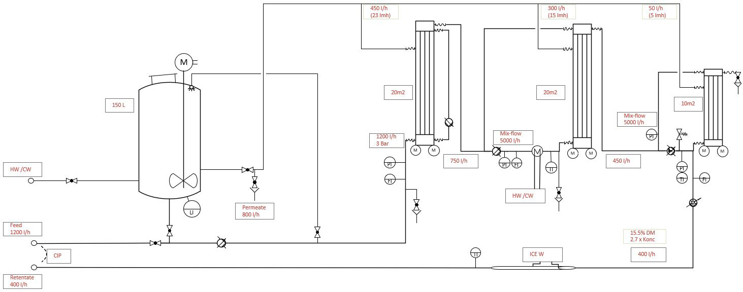 Vibro technology for the dairy and liquid food industry.