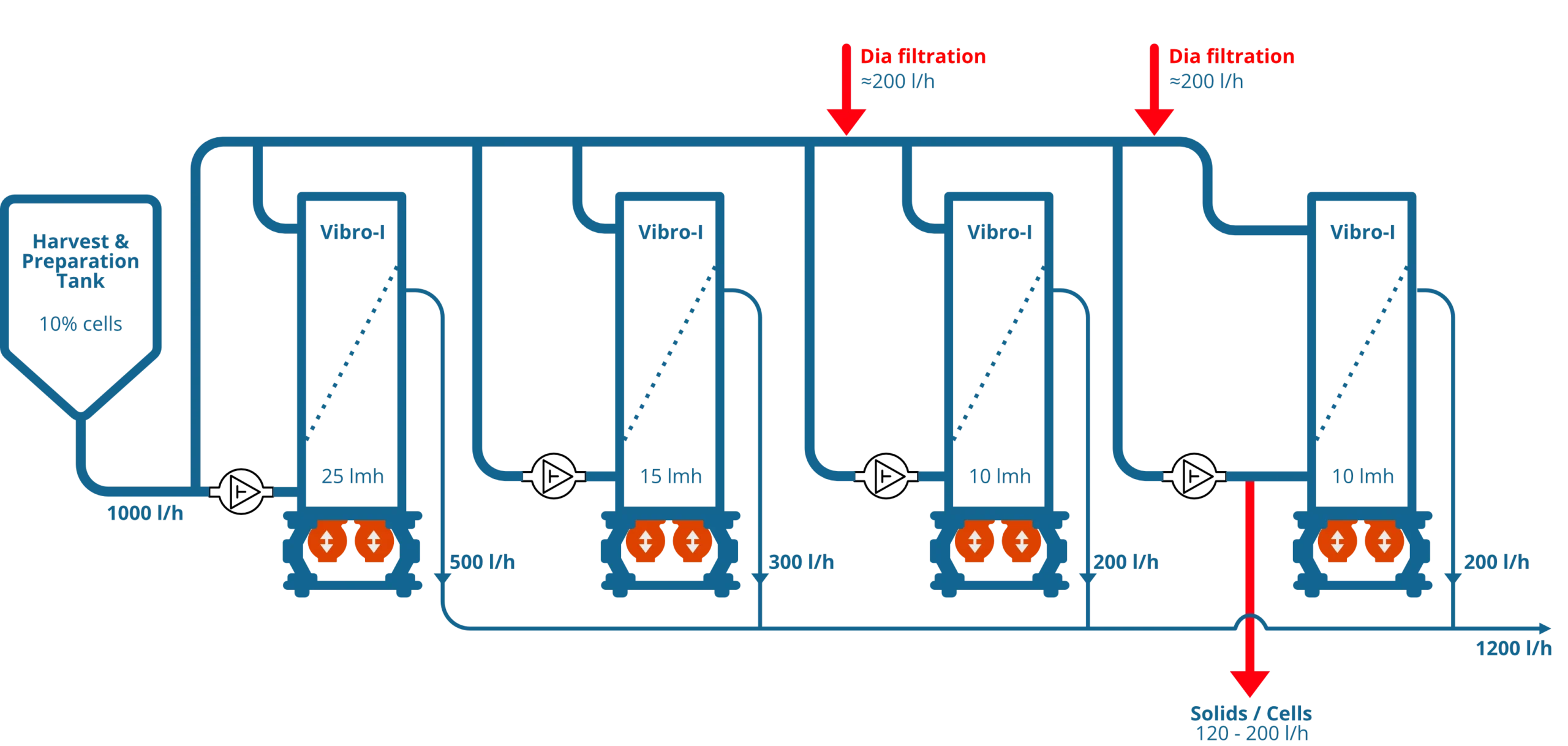 Vibro-I 20 serial diagram